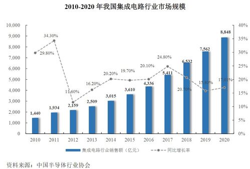 臻鐳科技 專注集成電路芯片與微系統的創新與技術服務