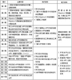 北京iOS App開發市場價格與軟件開發培訓推薦