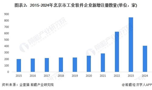 2024年北京市工業(yè)軟件行業(yè)發(fā)展現(xiàn)狀分析 上市企業(yè)數(shù)量多，競(jìng)爭(zhēng)力強(qiáng)