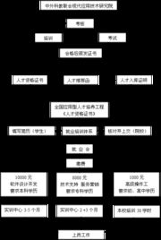 從鄭州到北京 高級(jí)軟件開(kāi)發(fā)培訓(xùn)的價(jià)值與路徑選擇