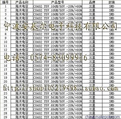 C0402 Y5V 104M/50V貼片電容 精準選型與市場行情解析