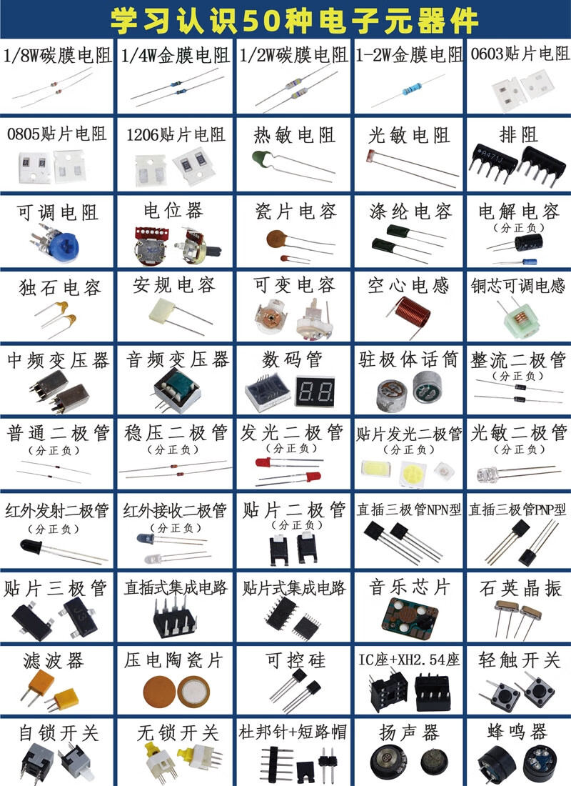 重塑電子初學者的學習之旅 50種實用電子元件DIY套件全解析